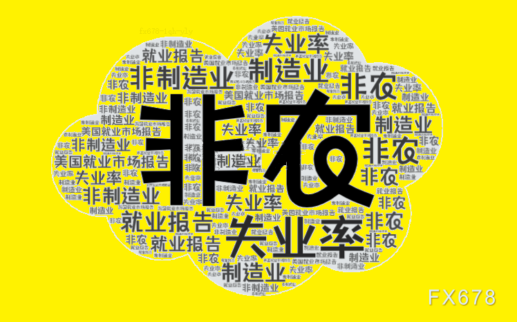 非农前瞻：美国大选前夕，五套预案“保驾护航”-第1张图片-沐栀生活网