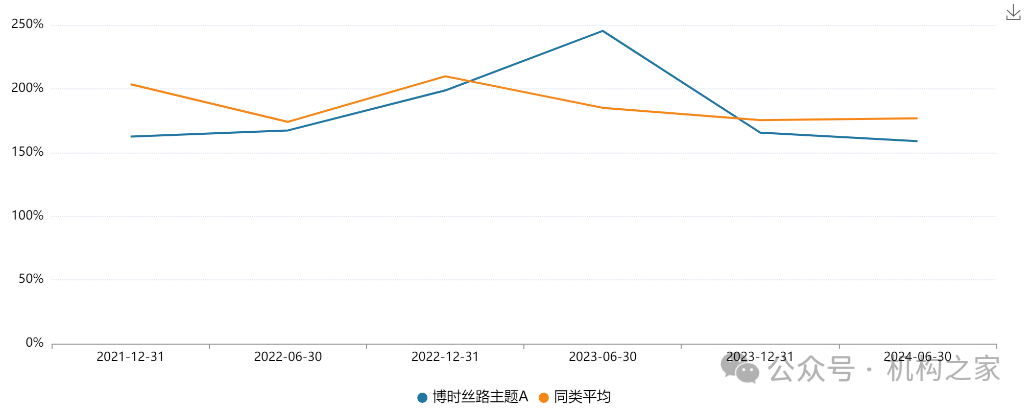 沙炜多只在管产品迎新面孔，博时基金人事震荡、谁将被挤下牌桌？-第4张图片-沐栀生活网