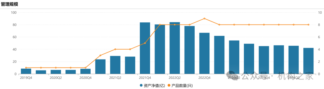 沙炜多只在管产品迎新面孔，博时基金人事震荡、谁将被挤下牌桌？-第5张图片-沐栀生活网