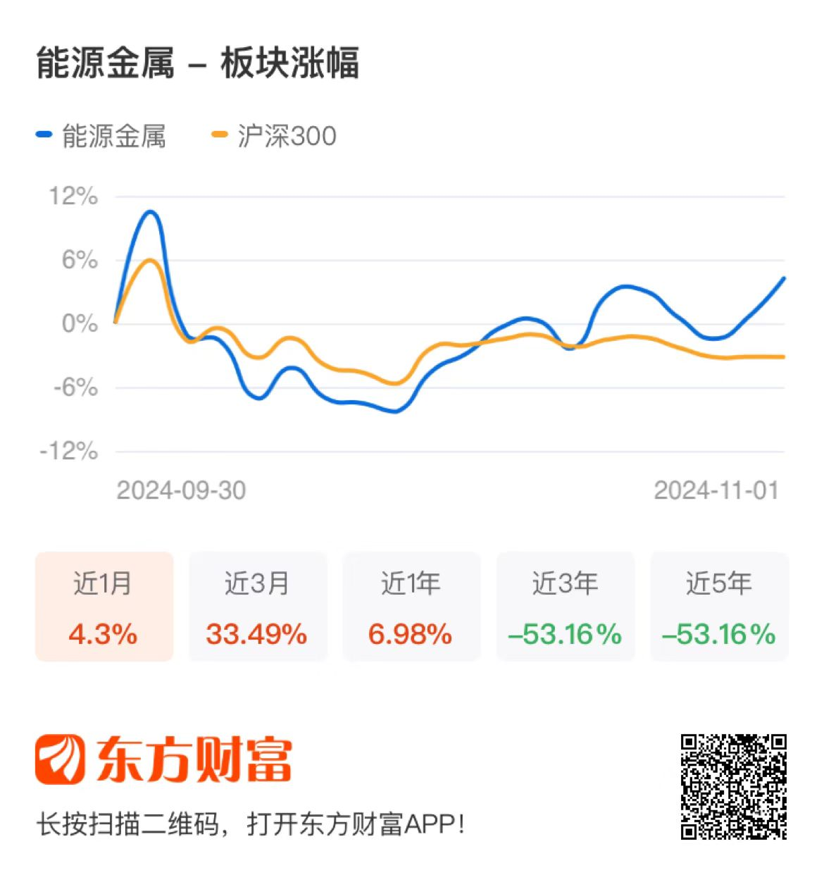 研报点睛：震荡走强！重视板块反弹行情-第2张图片-沐栀生活网