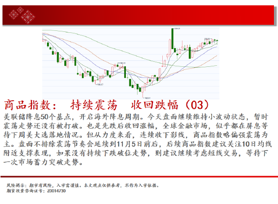 中天期货:白银下破震荡平台 螺纹区间回调-第2张图片-沐栀生活网