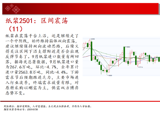 中天期货:白银下破震荡平台 螺纹区间回调-第16张图片-沐栀生活网