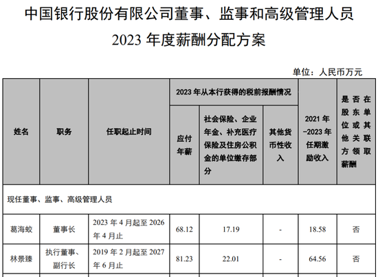 中行多家省分行行长变动-第7张图片-沐栀生活网