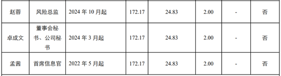 中行多家省分行行长变动-第10张图片-沐栀生活网