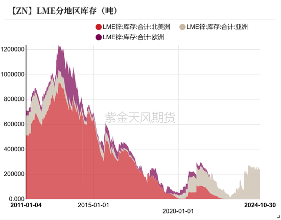 锌：兑现之后-第4张图片-沐栀生活网