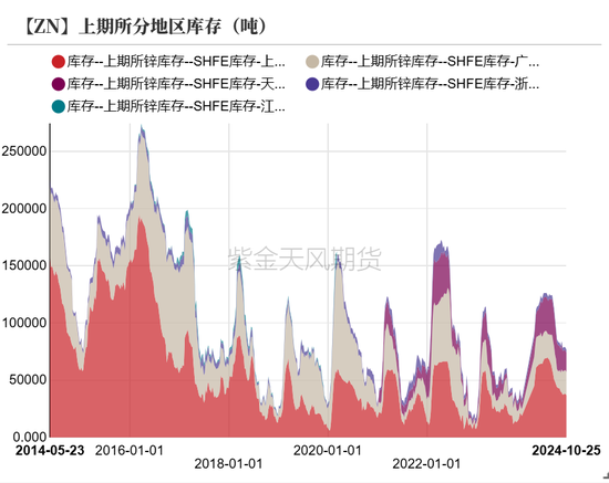 锌：兑现之后-第5张图片-沐栀生活网