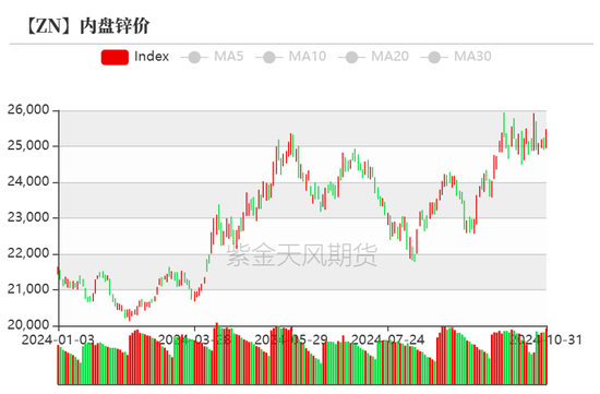 锌：兑现之后-第7张图片-沐栀生活网