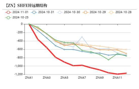 锌：兑现之后-第9张图片-沐栀生活网