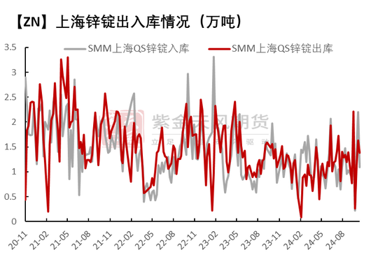 锌：兑现之后-第12张图片-沐栀生活网