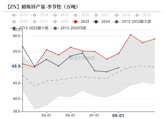 锌：兑现之后-第17张图片-沐栀生活网