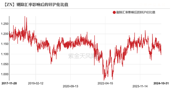 锌：兑现之后-第19张图片-沐栀生活网