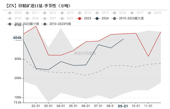 锌：兑现之后-第21张图片-沐栀生活网