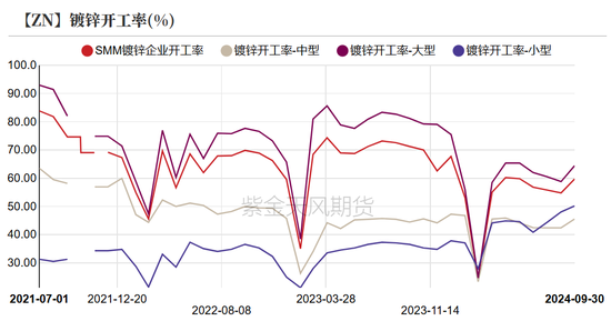 锌：兑现之后-第22张图片-沐栀生活网