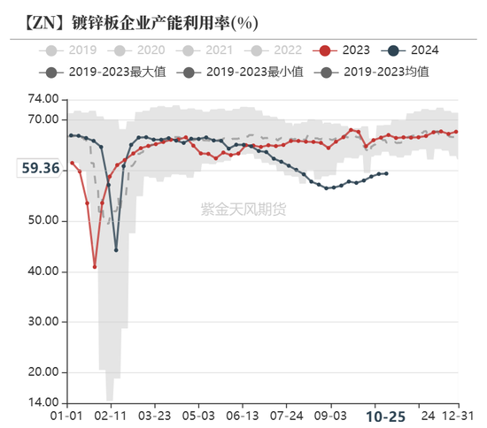 锌：兑现之后-第24张图片-沐栀生活网