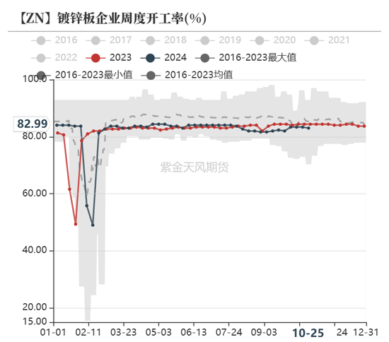 锌：兑现之后-第25张图片-沐栀生活网