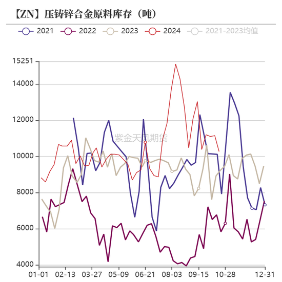 锌：兑现之后-第26张图片-沐栀生活网