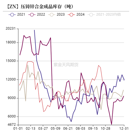 锌：兑现之后-第27张图片-沐栀生活网