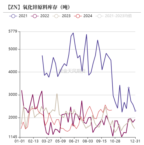 锌：兑现之后-第30张图片-沐栀生活网