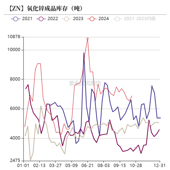 锌：兑现之后-第31张图片-沐栀生活网