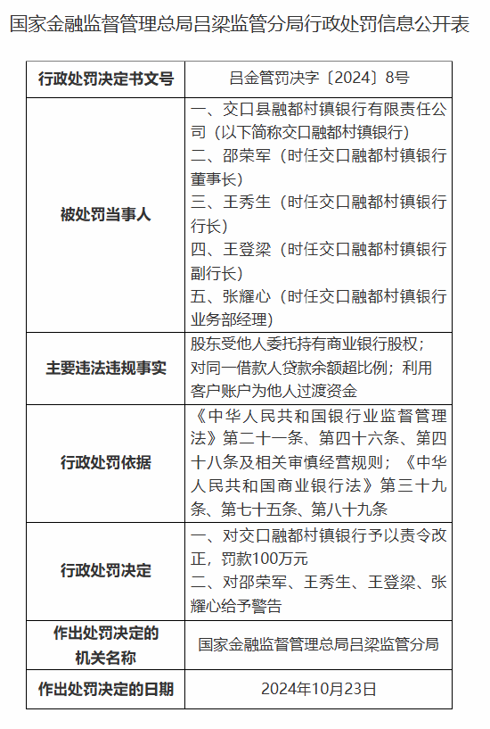 交口融都村镇银行被罚100万元：因股东受他人委托持有商业银行股权等违法违规行为-第1张图片-沐栀生活网