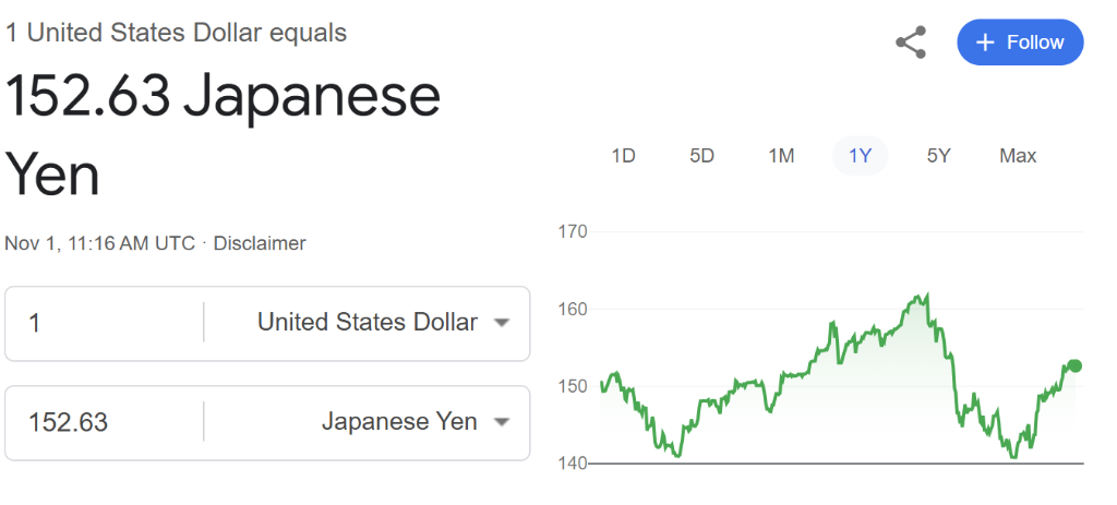 受日元走强打击，日本最大养老基金遭遇2020年以来最大亏损-第1张图片-沐栀生活网