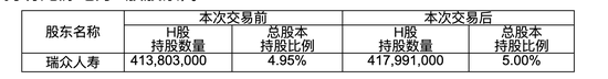 瑞众人寿再度出手龙源电力H股 年内险资共12次举牌上市公司 次数创近4年新高-第1张图片-沐栀生活网