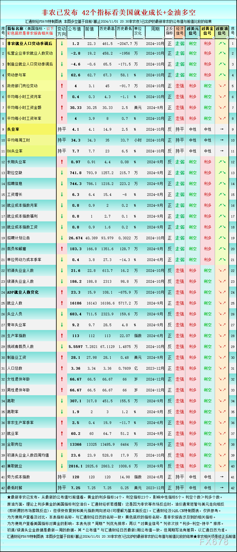 非农超级疲软，一张图看美国就业市场概貌，利多黄金的14个-第1张图片-沐栀生活网
