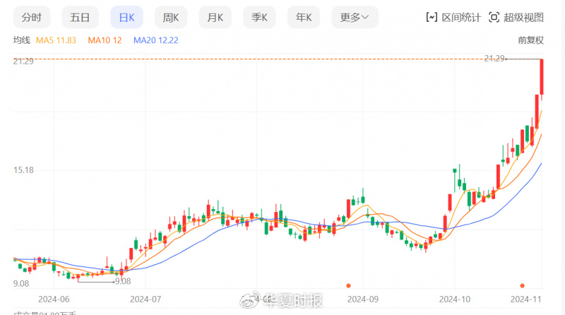 锗价年内翻倍，云南锗业三季度归母净利狂增1518.03%-第1张图片-沐栀生活网