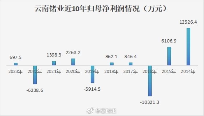 锗价年内翻倍，云南锗业三季度归母净利狂增1518.03%-第3张图片-沐栀生活网