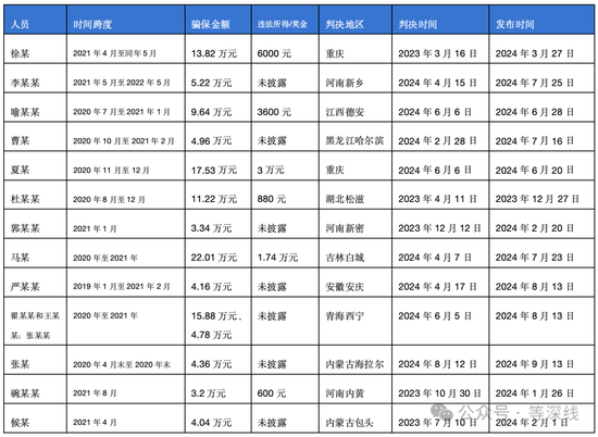 阿斯利康骗保风暴：全球执行副总裁接受调查 多地员工涉案-第1张图片-沐栀生活网