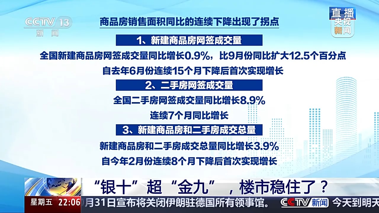 “银十”超“金九”，楼市稳住了？-第1张图片-沐栀生活网