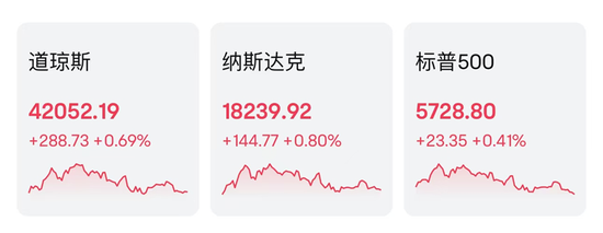 道指“洗牌”！英特尔被取代-第1张图片-沐栀生活网