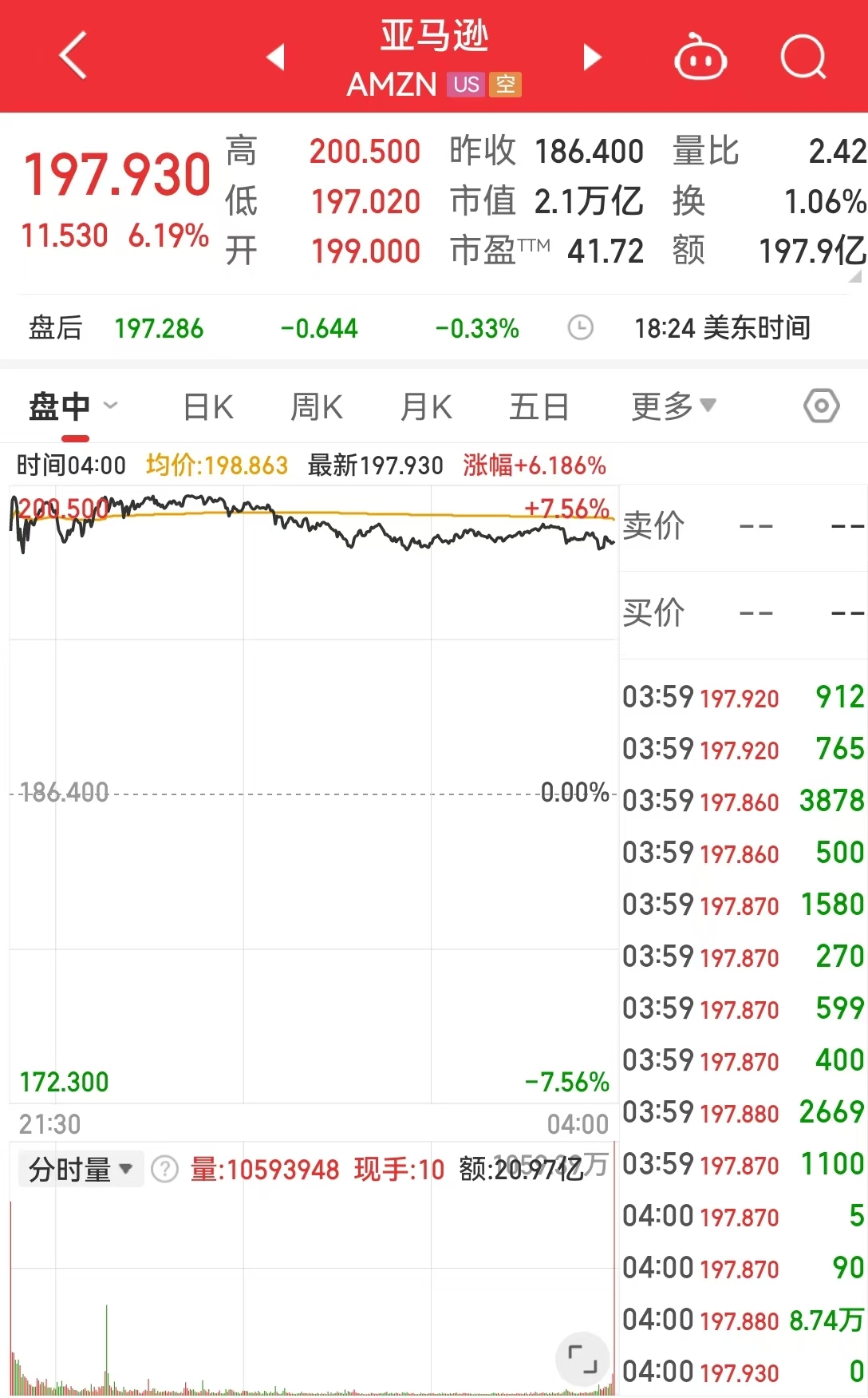 美国重磅数据爆冷！美股三大指数集体收涨，芯片巨头替换，英伟达将被纳入道指，取代英特尔-第5张图片-沐栀生活网