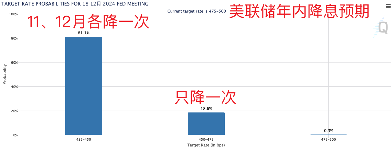 美国重磅数据爆冷！美股三大指数集体收涨，芯片巨头替换，英伟达将被纳入道指，取代英特尔-第10张图片-沐栀生活网