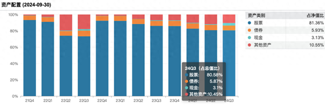 修订业绩比较基准后，这类基金反精准“踏空”，背后是何隐情？-第1张图片-沐栀生活网