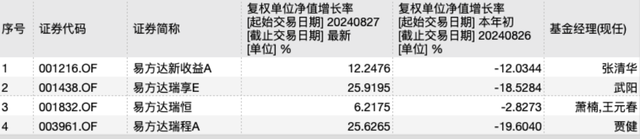 修订业绩比较基准后，这类基金反精准“踏空”，背后是何隐情？-第2张图片-沐栀生活网