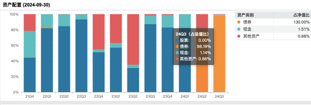 修订业绩比较基准后，这类基金反精准“踏空”，背后是何隐情？-第3张图片-沐栀生活网