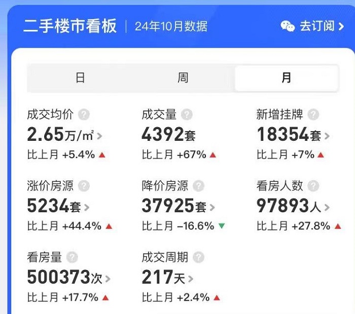 广深楼市火出“钻十”！深圳成交量暴增回归2021年，广州单月近十万人看房-第2张图片-沐栀生活网