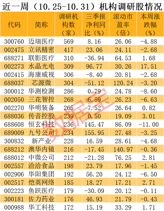 最牛私募盯上这批股！-第3张图片-沐栀生活网