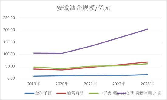 金种子酒第三季度亏损过亿！何秀侠薪酬高涨至300万却缩减销售成本-第3张图片-沐栀生活网