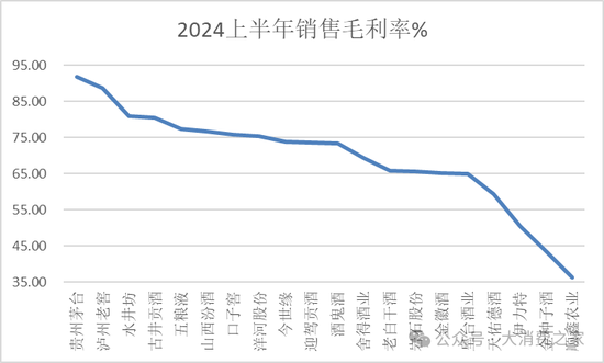 金种子酒第三季度亏损过亿！何秀侠薪酬高涨至300万却缩减销售成本-第4张图片-沐栀生活网