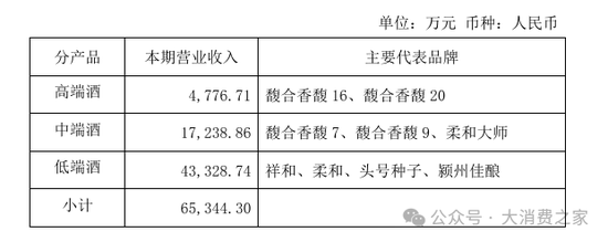 金种子酒第三季度亏损过亿！何秀侠薪酬高涨至300万却缩减销售成本-第5张图片-沐栀生活网