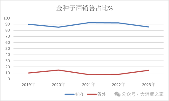 金种子酒第三季度亏损过亿！何秀侠薪酬高涨至300万却缩减销售成本-第7张图片-沐栀生活网