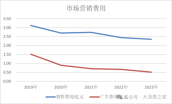 金种子酒第三季度亏损过亿！何秀侠薪酬高涨至300万却缩减销售成本-第10张图片-沐栀生活网