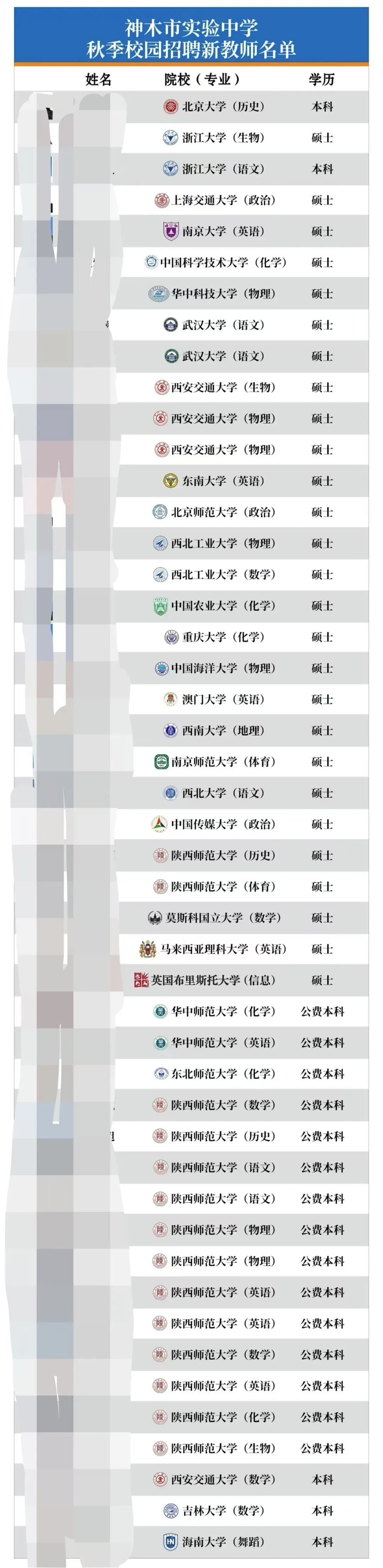 一中学50万年薪招老师，还送120平方米房子？校方回应-第2张图片-沐栀生活网