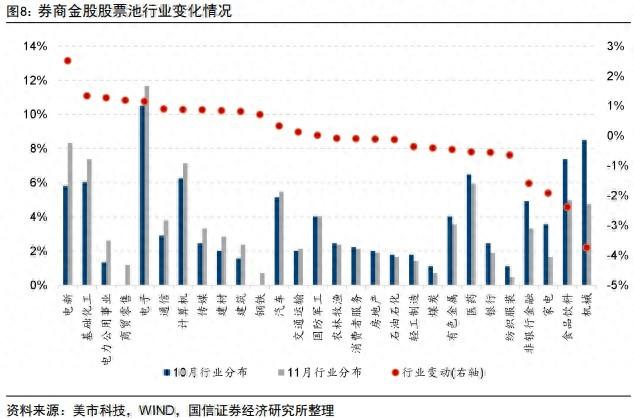 券商11月金股出炉：电子、电力设备热度居前，立讯精密、宁德时代最受关注-第1张图片-沐栀生活网