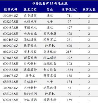 券商11月金股出炉：电子、电力设备热度居前，立讯精密、宁德时代最受关注-第3张图片-沐栀生活网