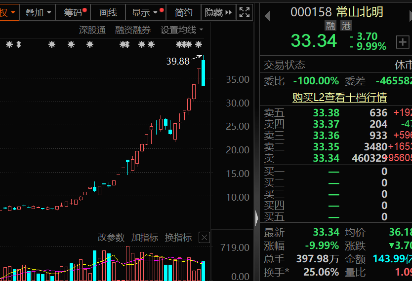 盈利1900000000元+！超级牛散曝光-第2张图片-沐栀生活网