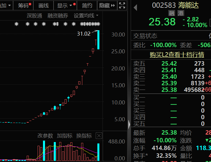 盈利1900000000元+！超级牛散曝光-第3张图片-沐栀生活网