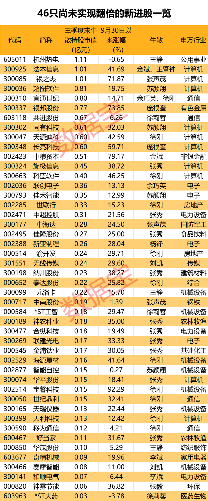 盈利1900000000元+！超级牛散曝光-第4张图片-沐栀生活网